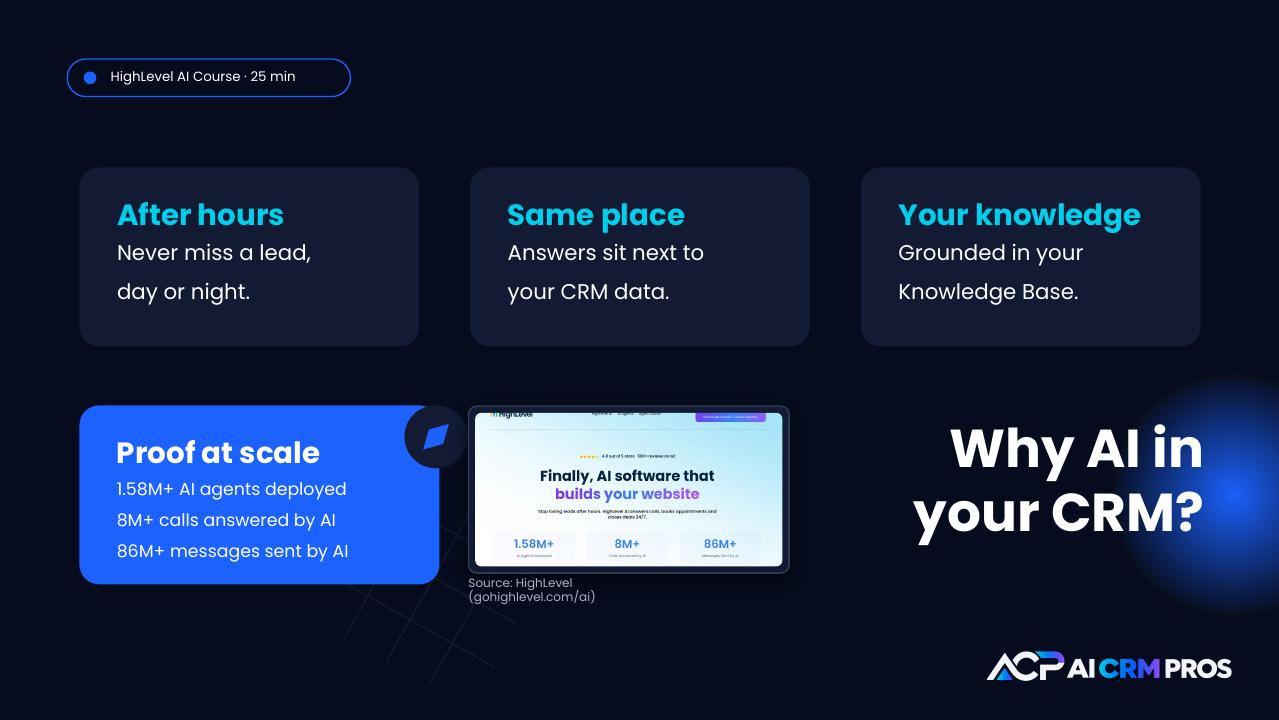 Chapter 2 slide: Why AI belongs inside your CRM