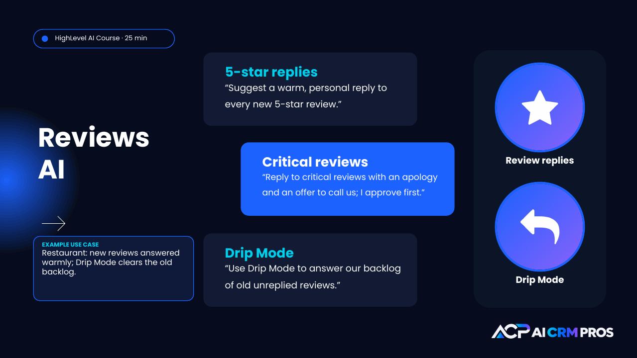 Chapter 10 slide: Reviews AI