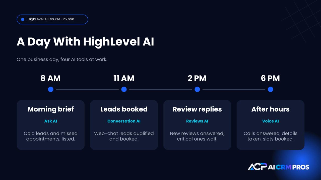 Chapter 16 slide: A day with HighLevel AI